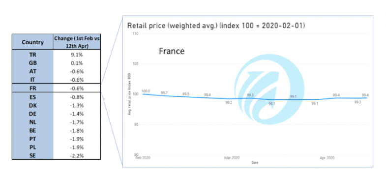 Stabilité du prix des VO sur Internet, jusqu’à quand ?