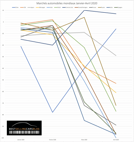 Le marché chinois se dirige vers une reprise en V, au contraire du reste du monde