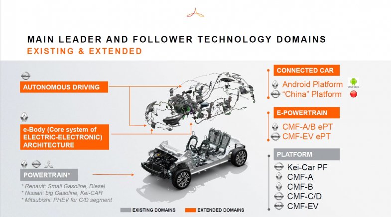 Le nouveau souffle pour l’Alliance renouvelle -t-il également la confiance ?