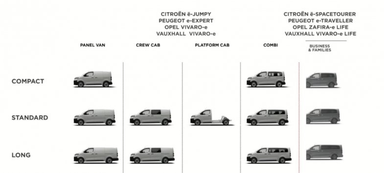 Xavier Peugeot, Directeur de la BU véhicules utilitaires de PSA  : "Nous tablons sur 15% de notre mix en électrique dans les 5 ans"