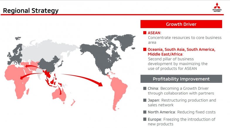 Mitsubishi tire un trait sur le marché européen