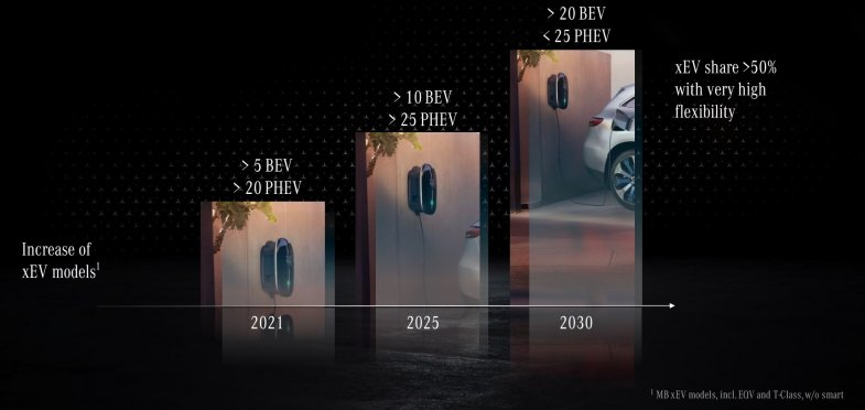 Mercedes confirme son leadership du premium à fin septembre