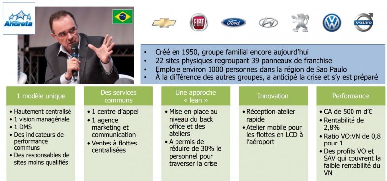 Christophe Maurel, CNPA : "Passer de concessionnaire à agent, c’est abandonner son fonds de commerce au constructeur"