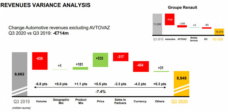 L’éclaircie du troisième trimestre pour Renault