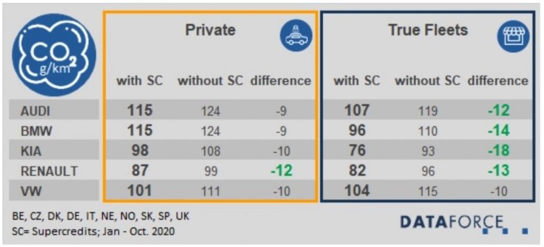 Dataforce souligne le rôle du marché BtoB dans l’atteinte des objectifs CO2