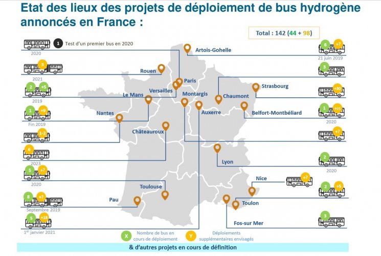 L’Ugap référence les bus à hydrogène de Safra et Van Hool