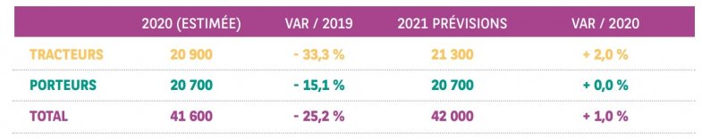 Un potentiel de reprise pour le marché du véhicule industriel