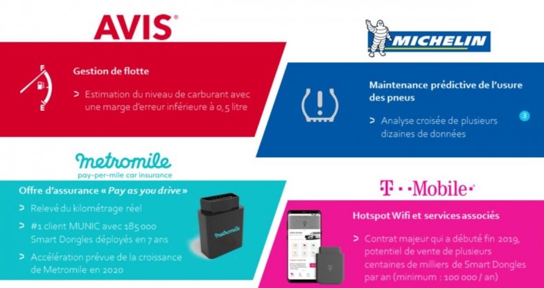 Munic, le spécialiste des boîtiers connectés, fortement impacté en 2020