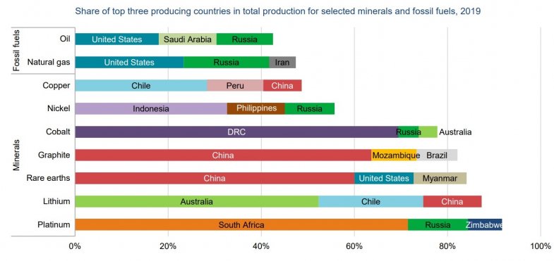 Avec les énergies vertes, des besoins en minerais en plein essor