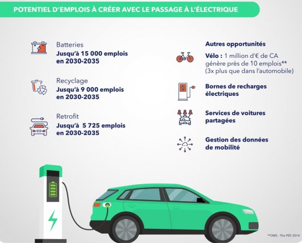 Hulot et Berger défendent le scénario d'une "transition juste" dans l'automobile