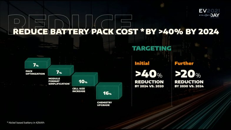 Stellantis aligne son discours