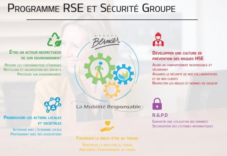 Le groupe Bernier récompensé pour sa démarche environnementale