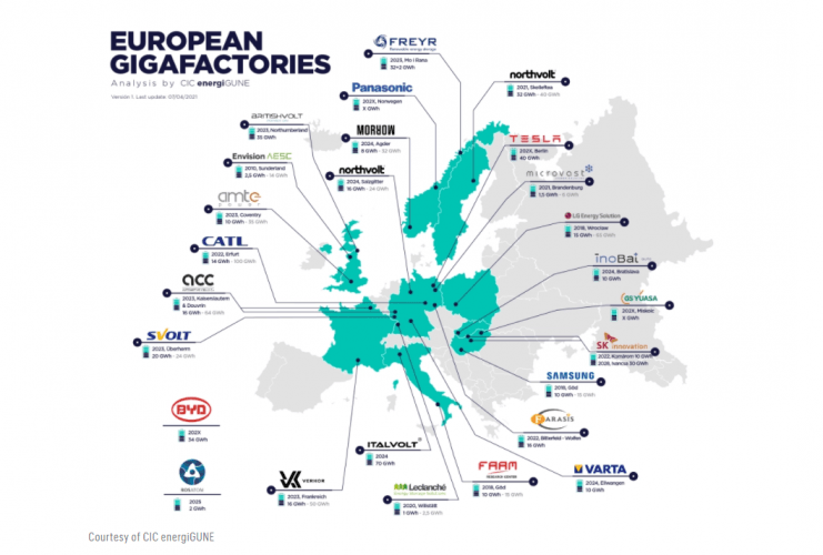 Batteries : et si l’Europe rattrapait son retard ?