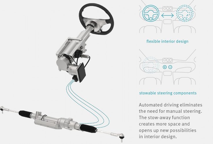 Schaeffler va pouvoir commercialiser sa direction électronique (steer-by-wire) à partir de mi-2022