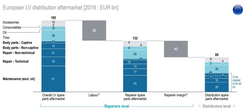 Pièces de rechange : des alliances entre constructeurs et rechange indépendante face à l’arrivée des "barbares"