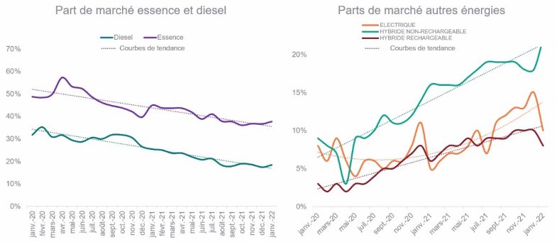 Jean-Philippe Hermine, Iddri : "Embarquer toute la population, et pas seulement les acheteurs de VN, dans la transition énergétique"