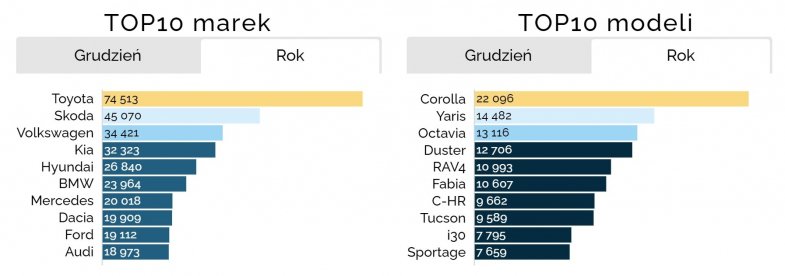 Rien ne va plus pour Stellantis en Pologne