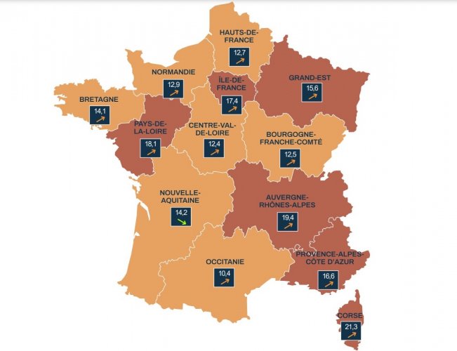 La région Paca championne du CO2, avec des émissions à 85,7 g au dernier trimestre 2021