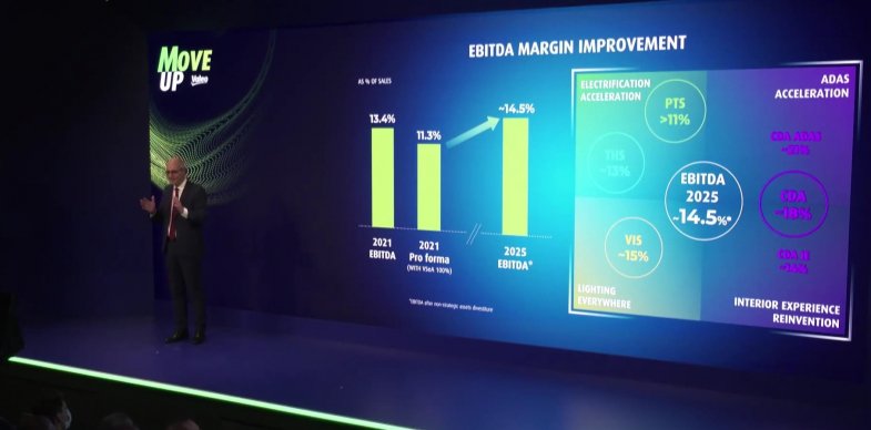 Valeo présente un plan de croissance portée par l'électrique et les Adas