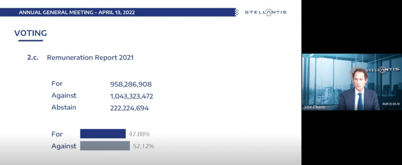 Les actionnaires de Stellantis votent contre la rémunération de Carlos Tavares et des autres