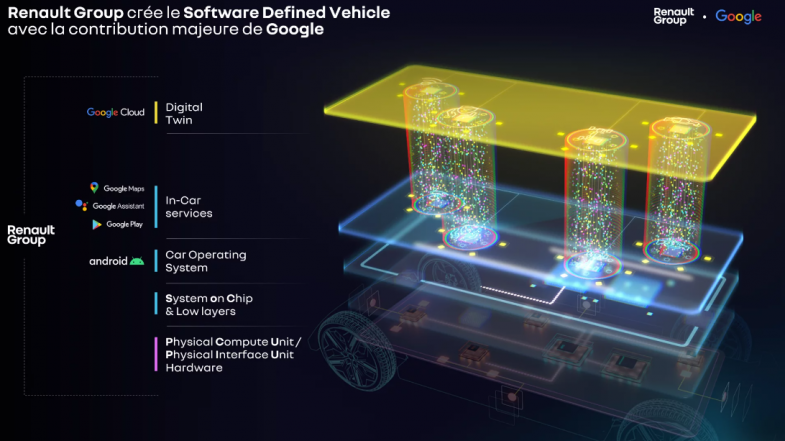 Renault, Google, le Cloud et les "jumeaux numériques"