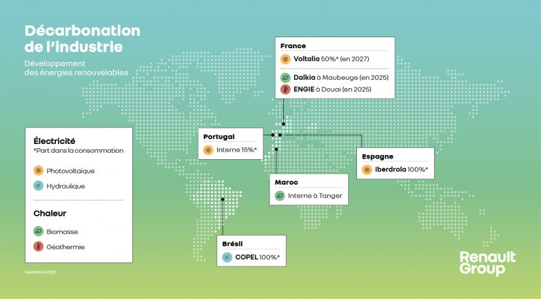 Renault accélère dans l'énergie solaire et la géothermie