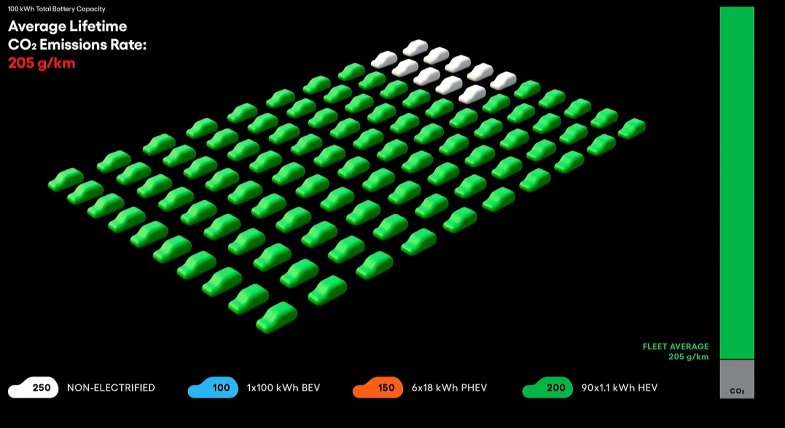 Véhicules électriques, le dogme peut-il encore résister longtemps à la science ?