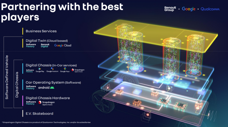 "Software Defined Vehicle", Renault vise le meilleur niveau en 2026