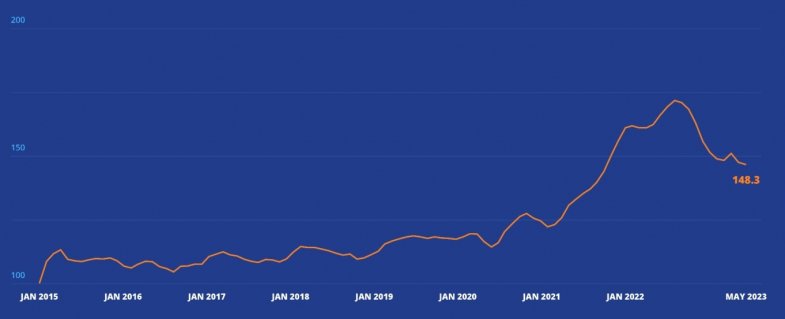 Un VO récent toujours sinistré et des prix qui baissent en Europe