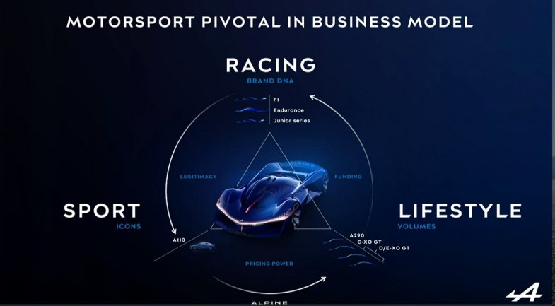 Luca de Meo et Laurent Rossi veulent faire d’Alpine l’égal de Lamborghini, Porsche ou Ferrari