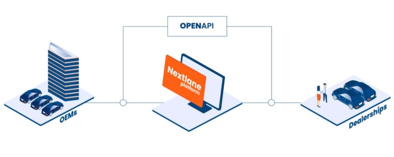 Nextlane (ex-Imaweb) veut devenir la plateforme logicielle de référence en Europe