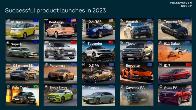 Le groupe Volkswagen atteindra en 2024 le pic de l’investissement dans la transformation