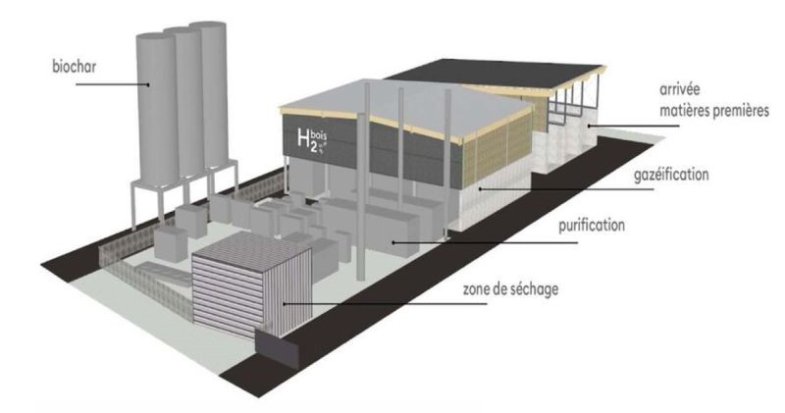 Le groupe Nedey porte un projet de fabrication d’hydrogène vert à Montbéliard