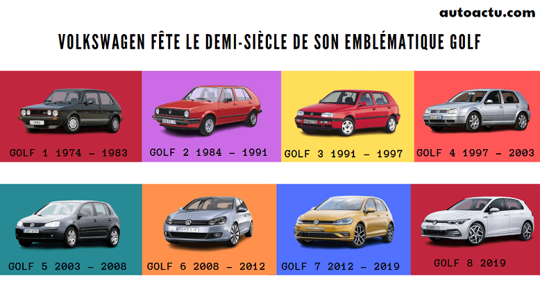 Volkswagen fête le demi-siècle de son emblématique Golf