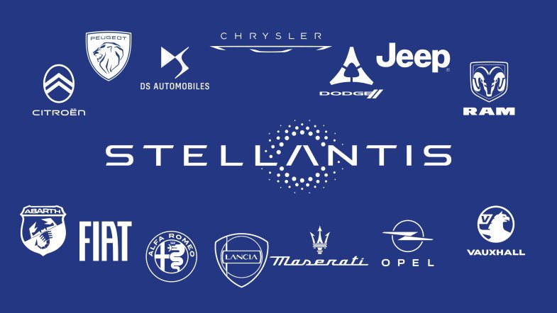 Stellantis, chute logique des résultats financiers, et après ?