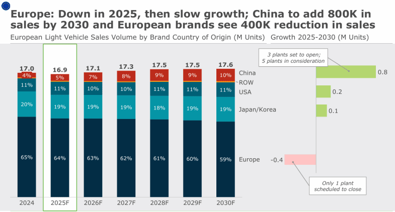 Cinq graphes pour comprendre la situation de l’automobile européenne