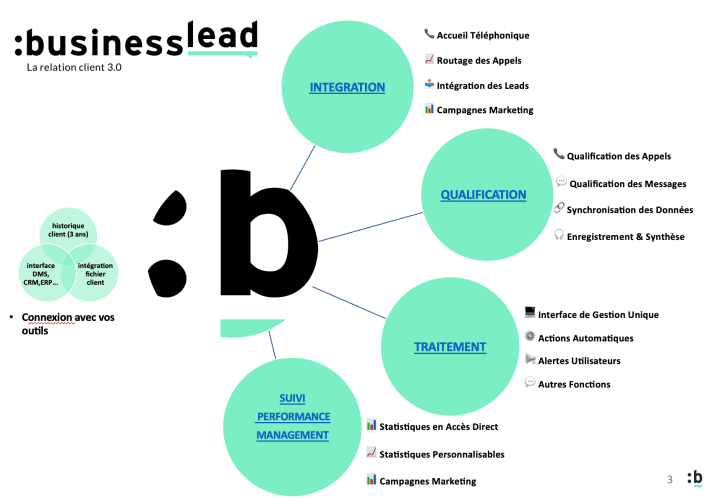 Yannick Fauchille (Business Lead) : "Dans le commerce de proximité, l'humain fera toujours la différence"