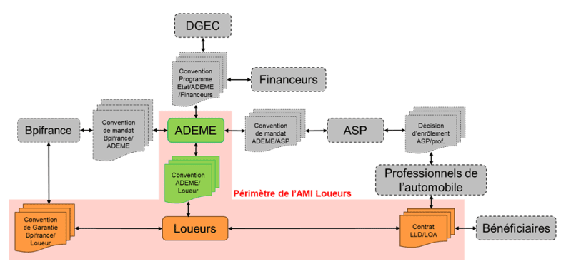 Le retour du leasing social confirmé pour le 30 septembre